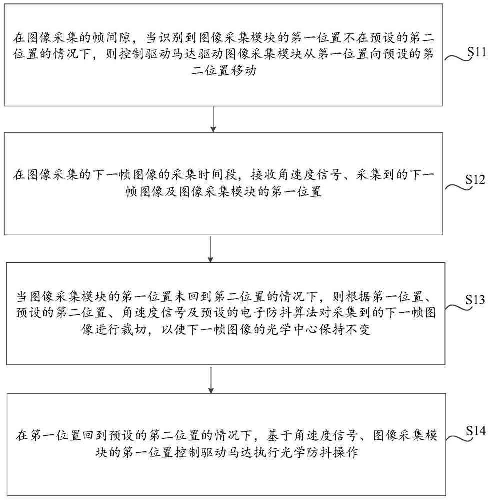 Image acquisition method and device, mobile terminal and storage medium