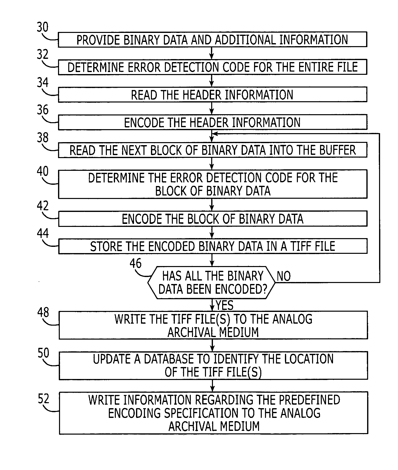 Method and apparatus for preserving binary data