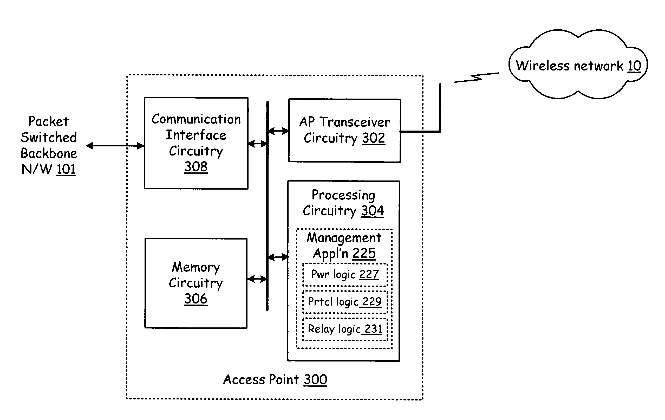 Cell network using friendly relay communication exchanges