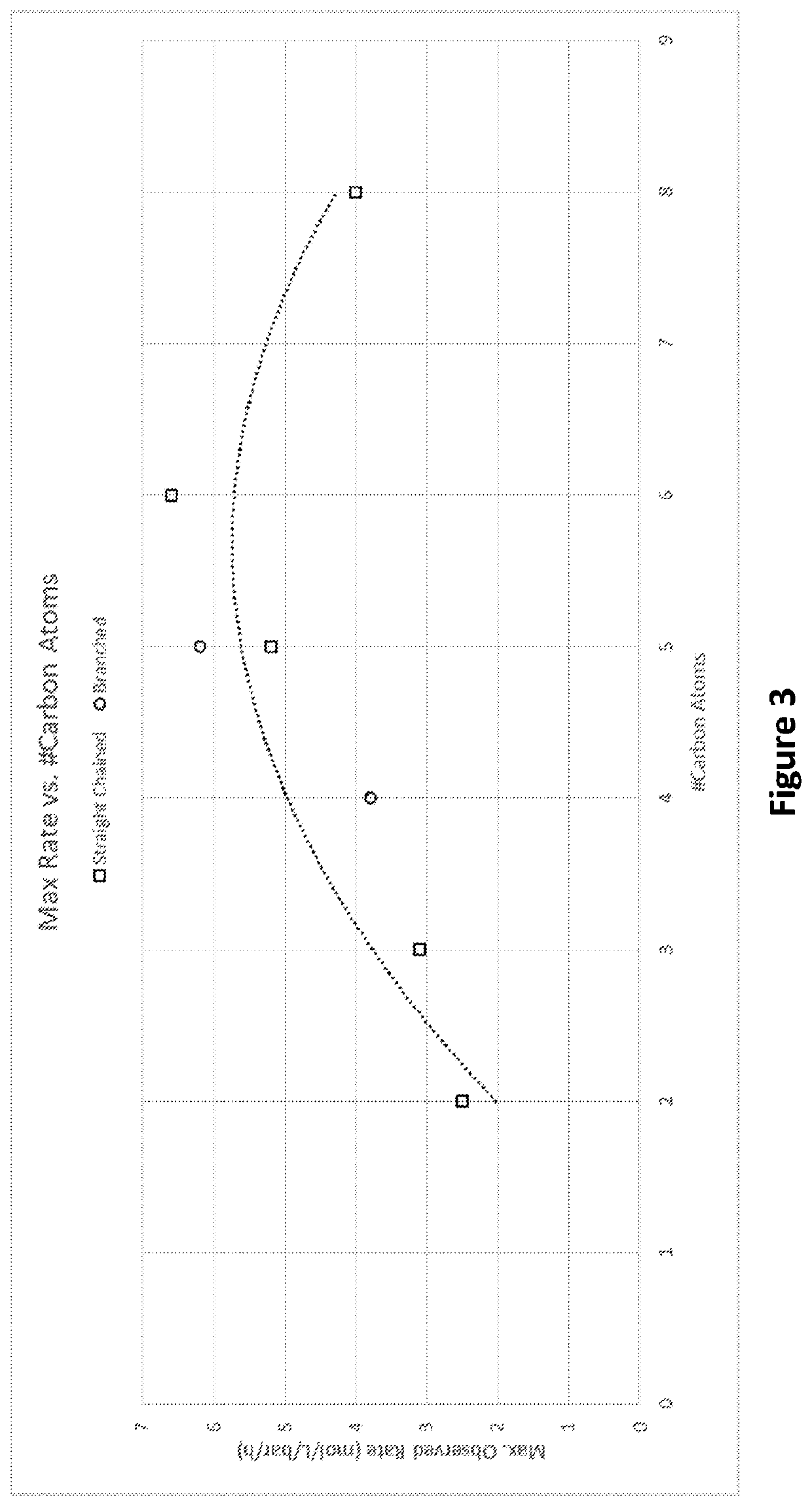 C1-C8 carboxylic acid salt solution for the absorption of CO<sub>2 </sub>