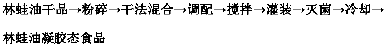 Rana japonica oil gel food and preparation method thereof