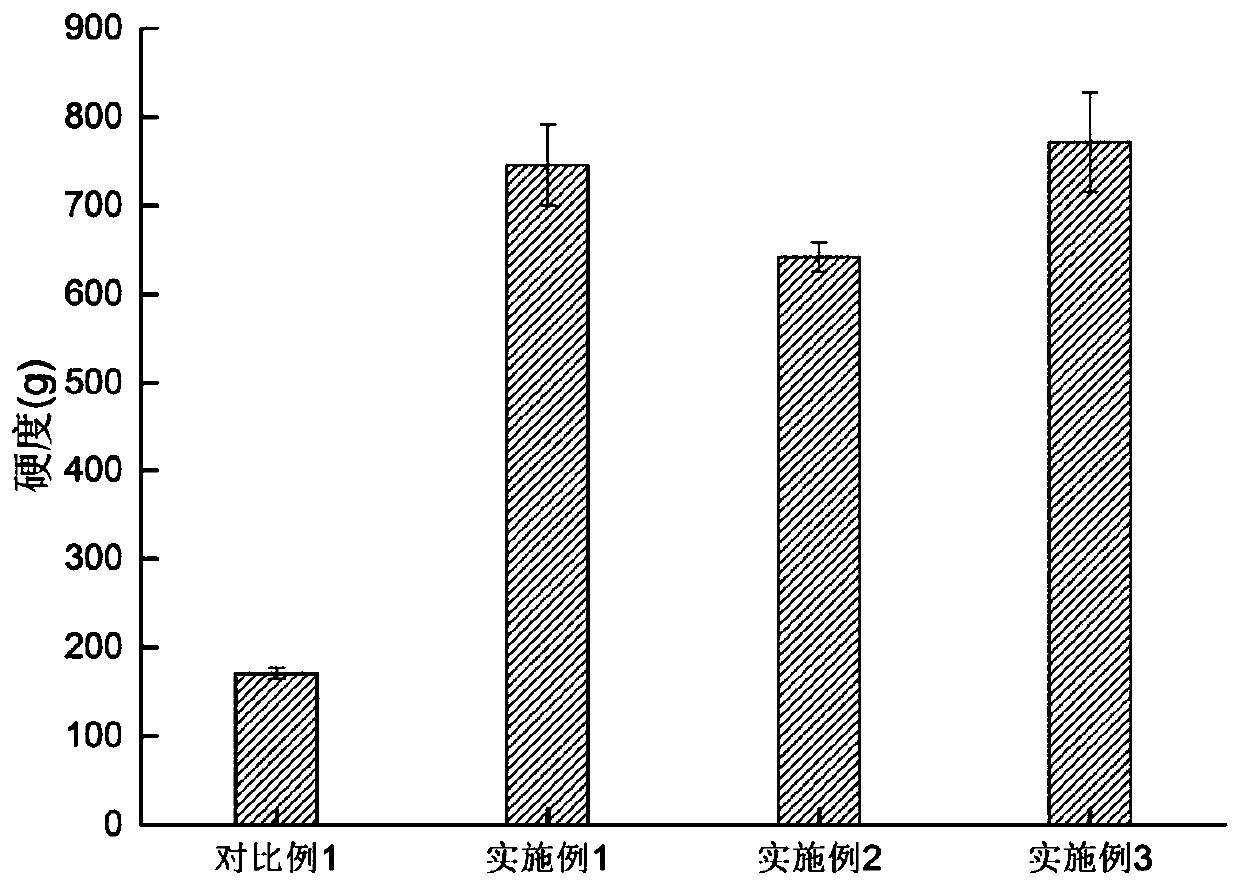 Rana japonica oil gel food and preparation method thereof