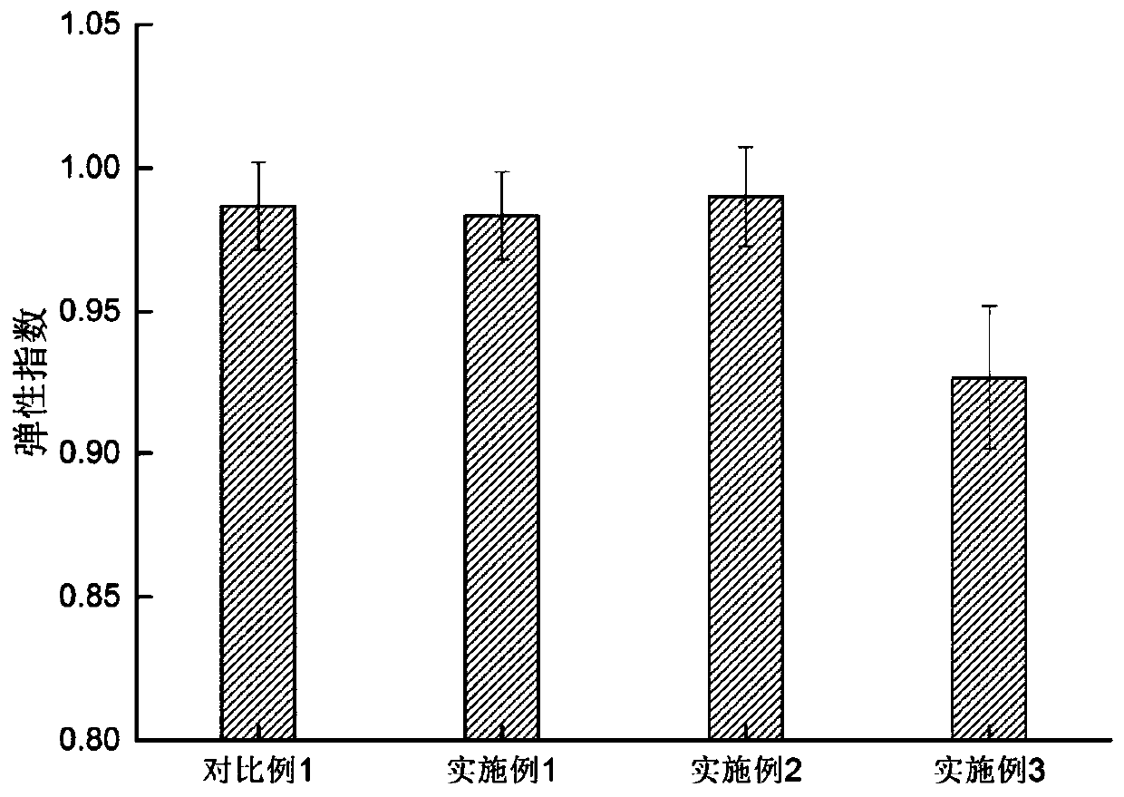 Rana japonica oil gel food and preparation method thereof