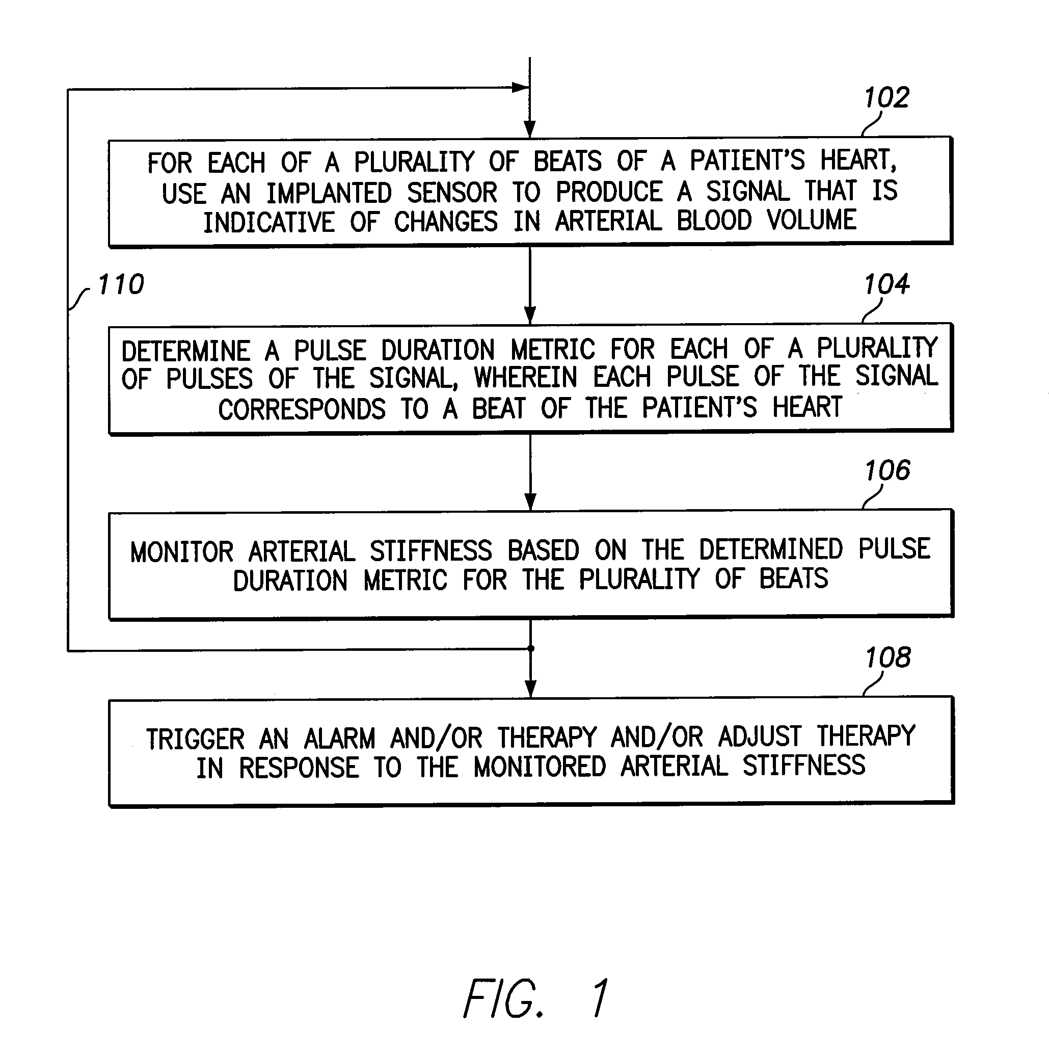Methods and Systems for Monitoring Aterial Stiffness