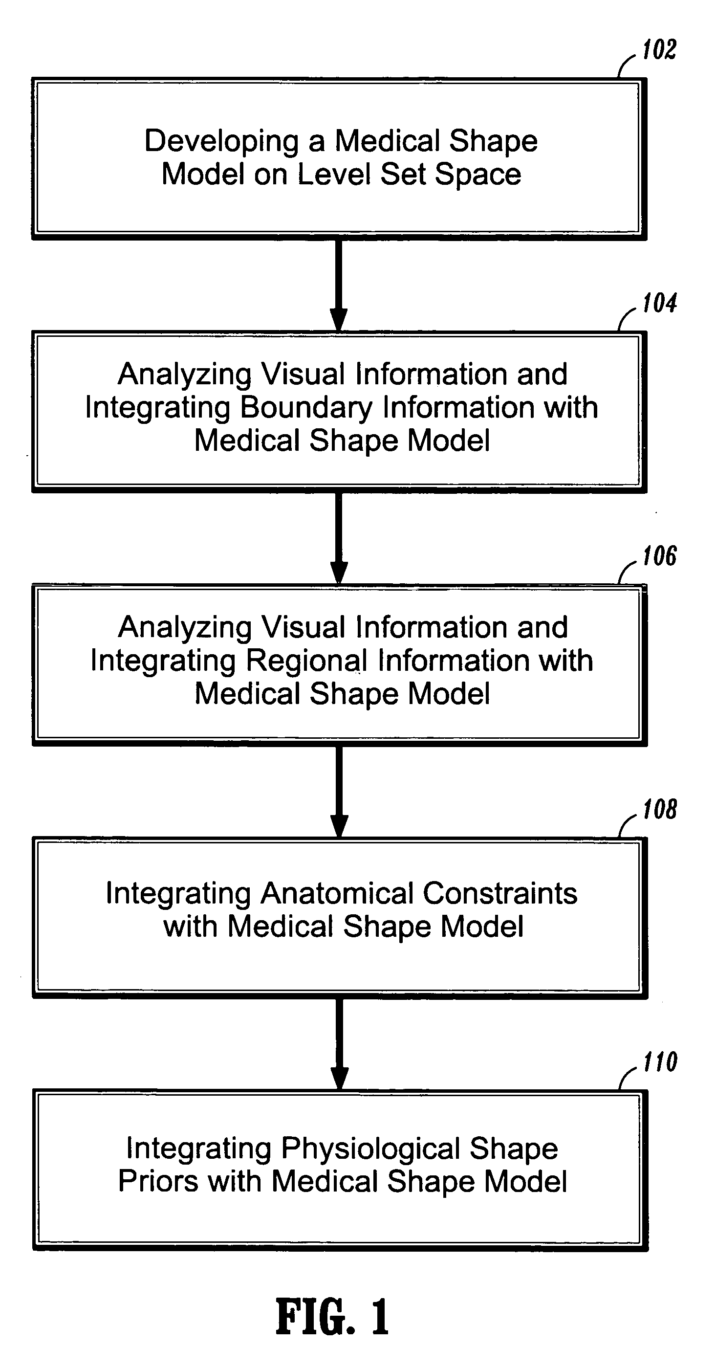Integration of visual information, anatomic constraints and prior shape knowledge for medical segmentations