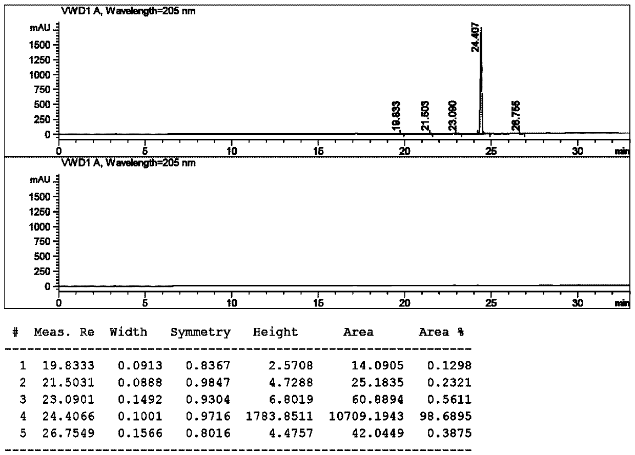 The synthetic method of n-boc-dolaproine and boc-dap DCHA