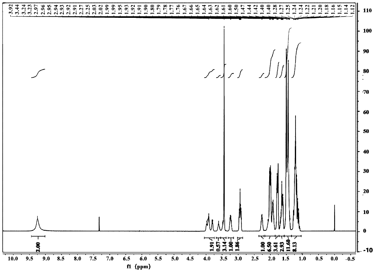 The synthetic method of n-boc-dolaproine and boc-dap DCHA