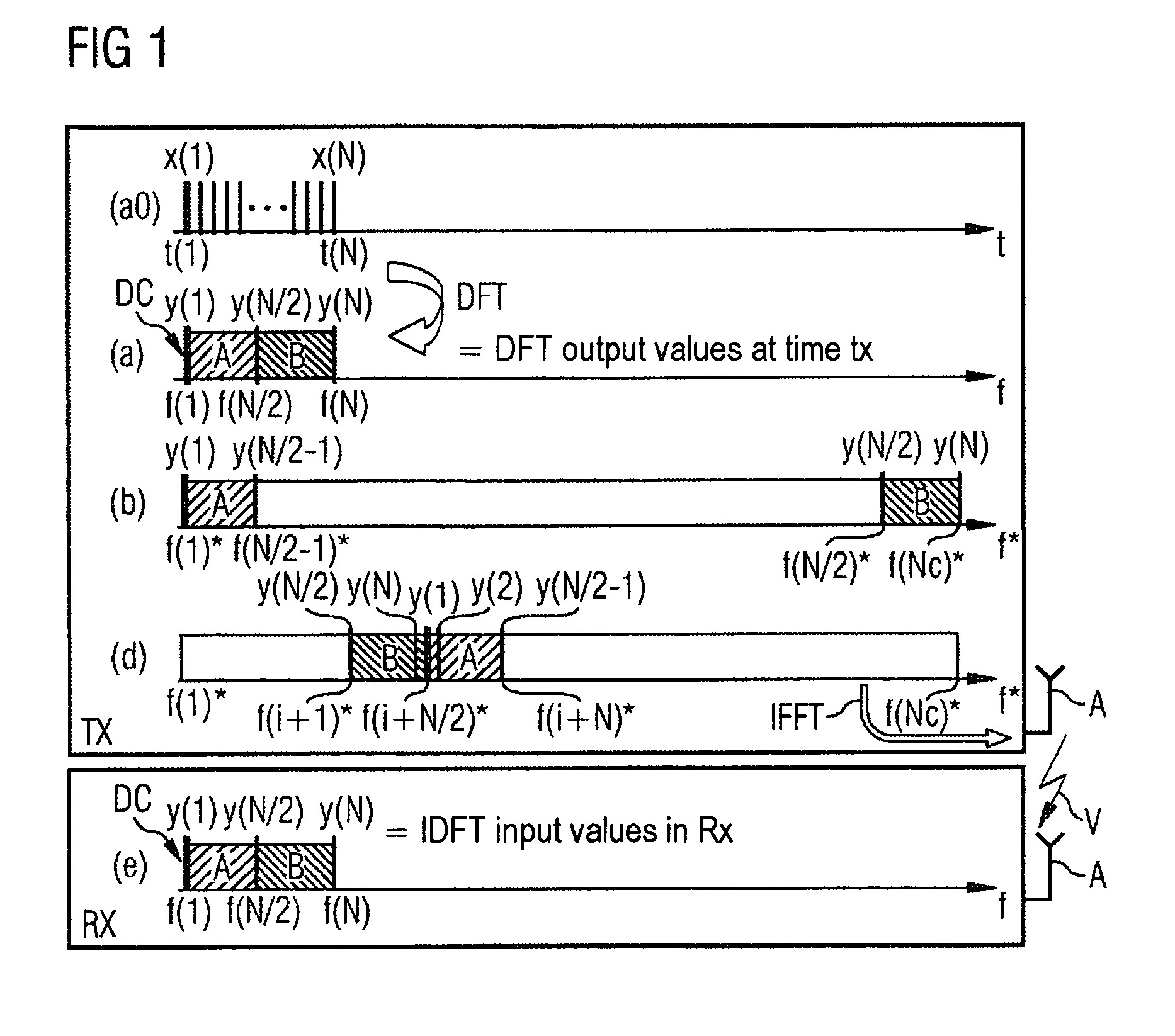Method and/or OFDM device for SC-FDMA data transmission