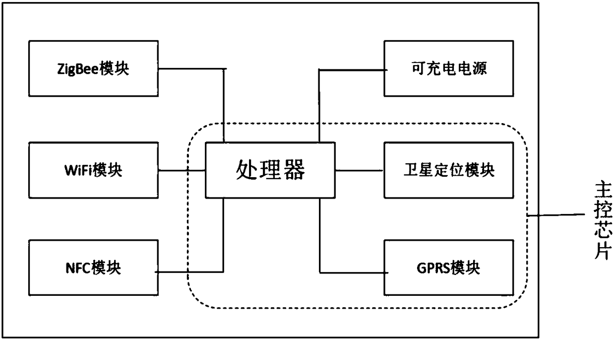 A New Intelligent Industrial Card