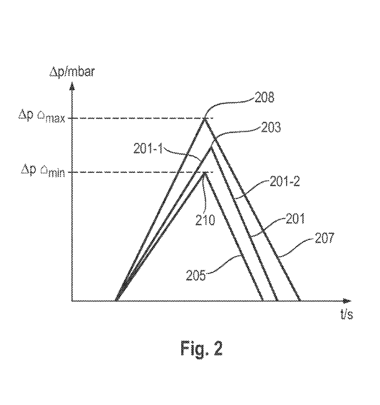 Domestic appliance comprising a differential pressure sensor