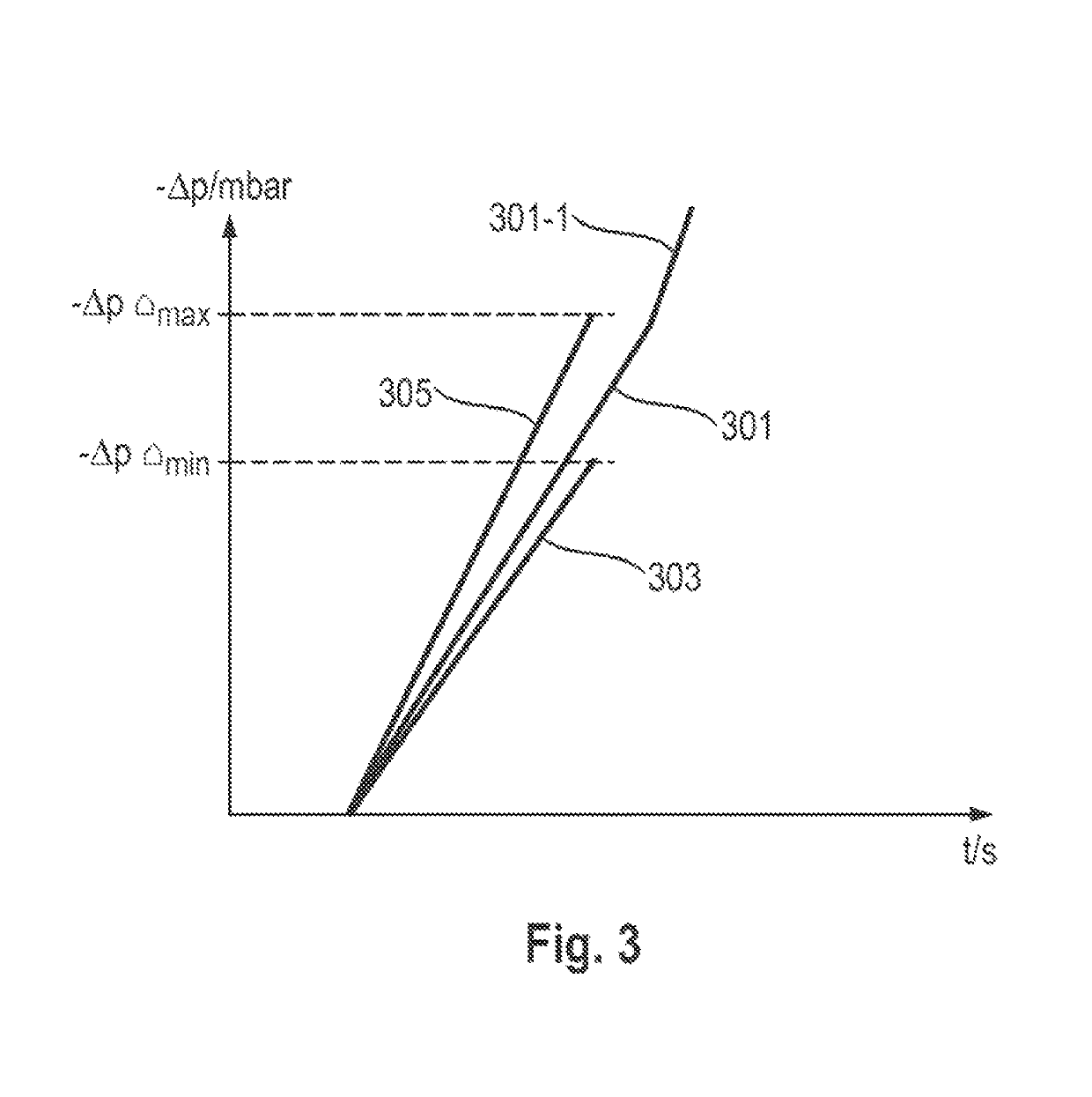 Domestic appliance comprising a differential pressure sensor