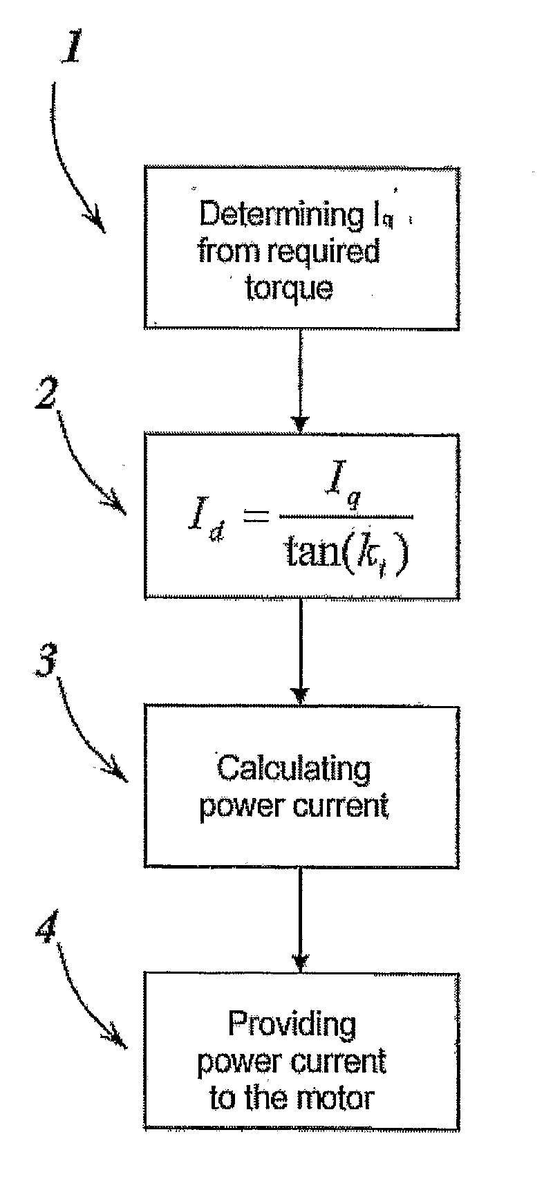 Method for controlling a motor