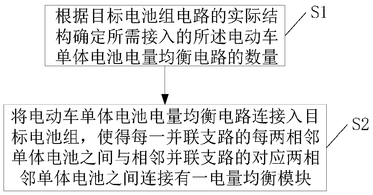 Circuit, device and method for power balance of single battery of electric vehicle