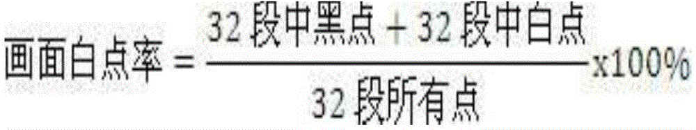 A method for automatically switching display scene modes