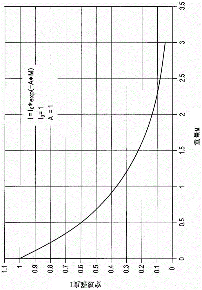 Method for measuring weight of porous body, and device for measuring weight