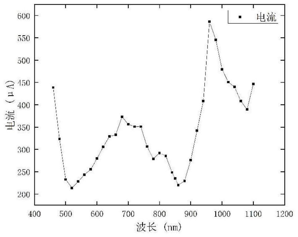 Non-contact Bridge Displacement Sensing Method Based on Flexible Photoelectric Sensing Array