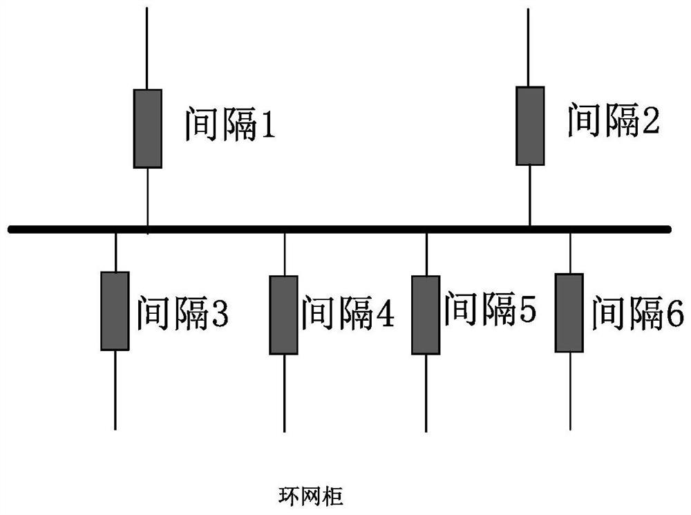 Cable analysis device and detection method based on ring network cabinet