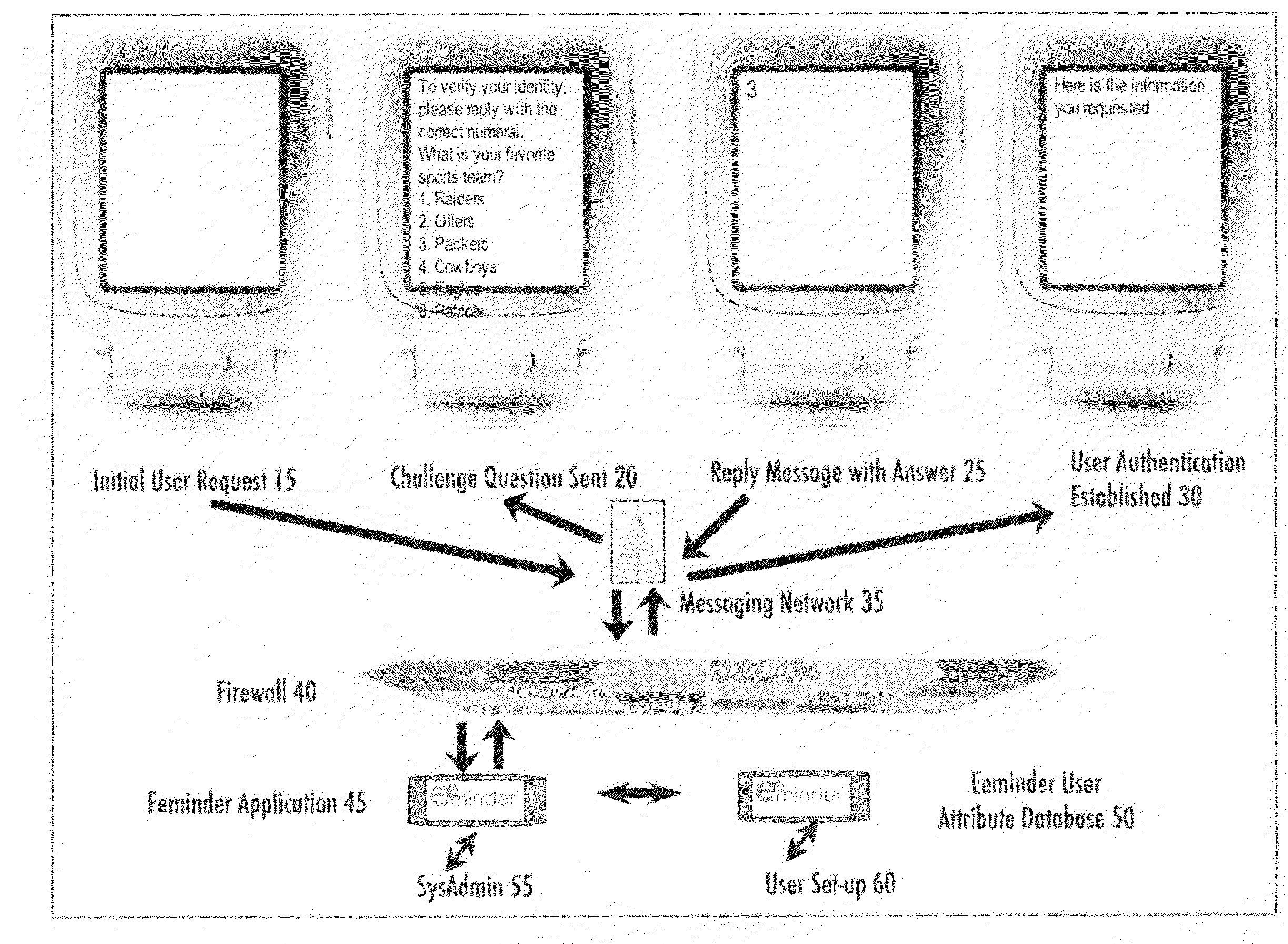 Method and system for using message based security challenge and response questions for multi-factor authentication in mobile access to electronic information