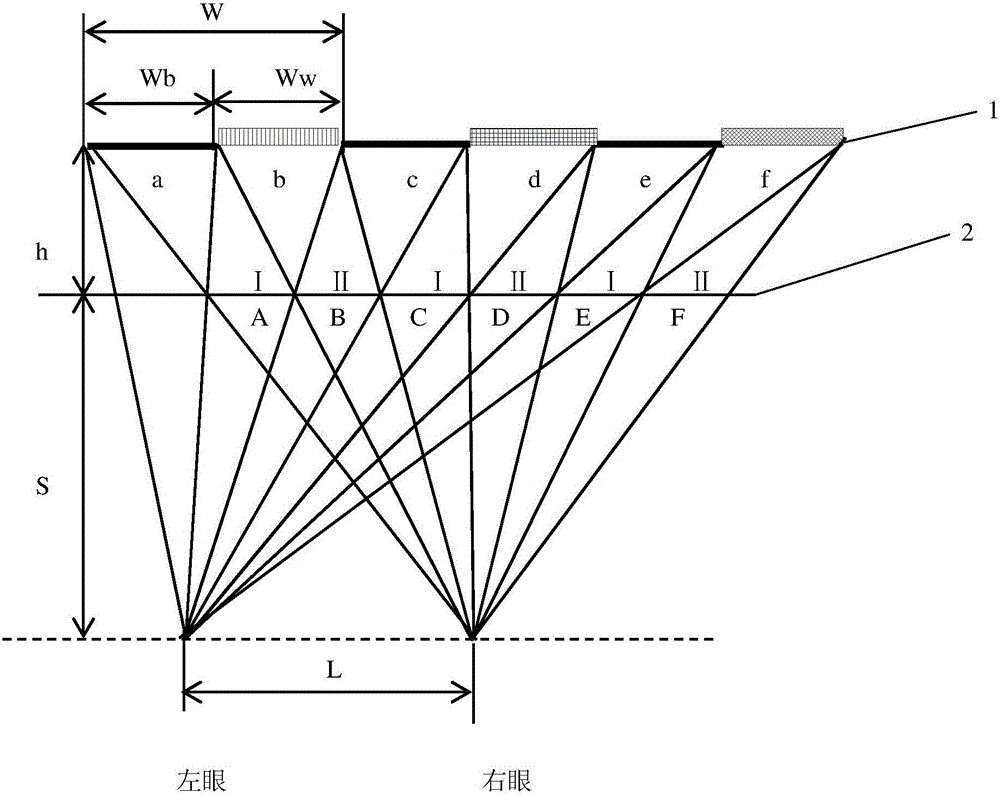 Barrier type naked-eye 3D display screen and display device