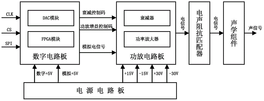 Electronic compensation type broadband emission transducer