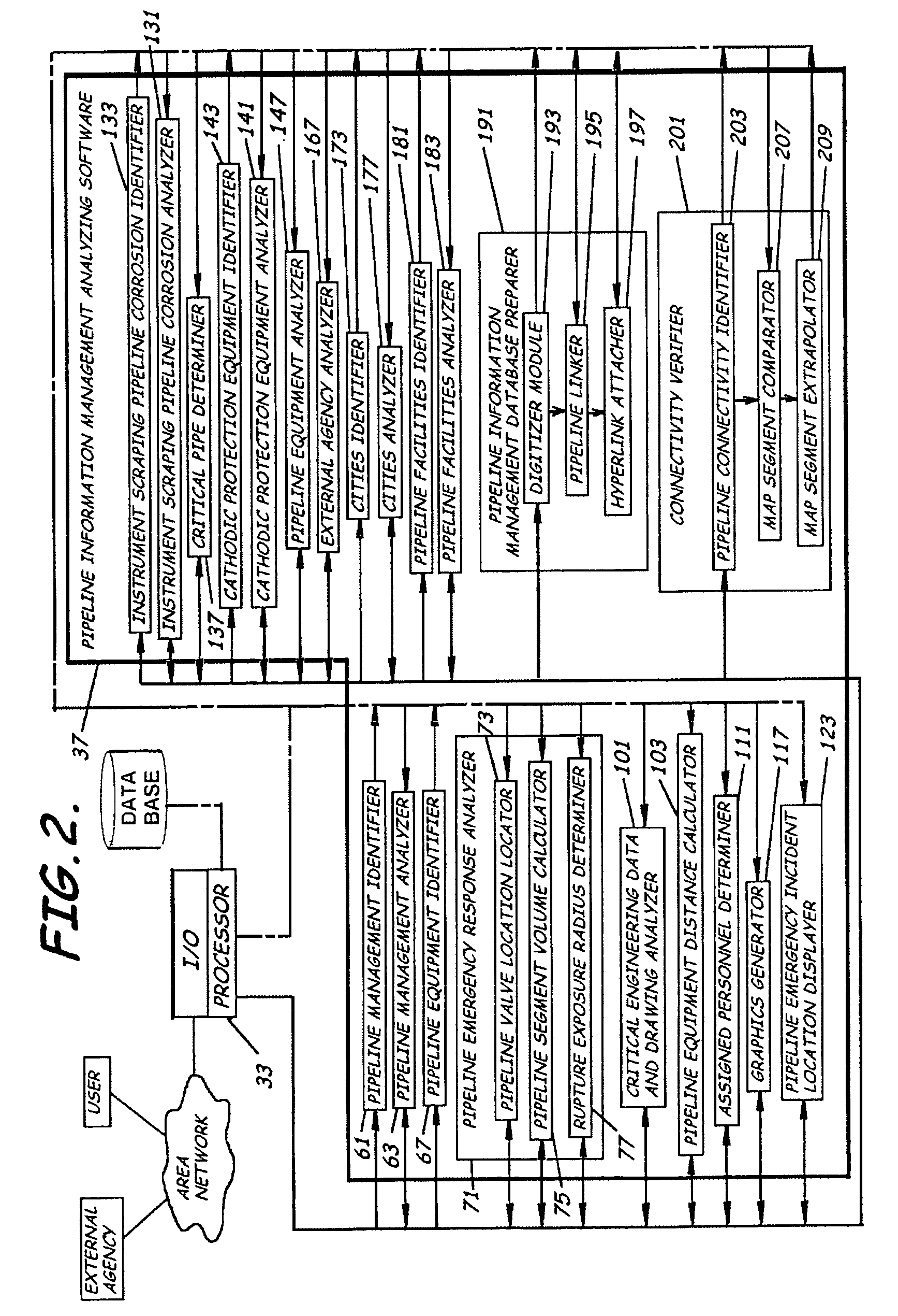 System to facilitate pipeline management, software, and related methods