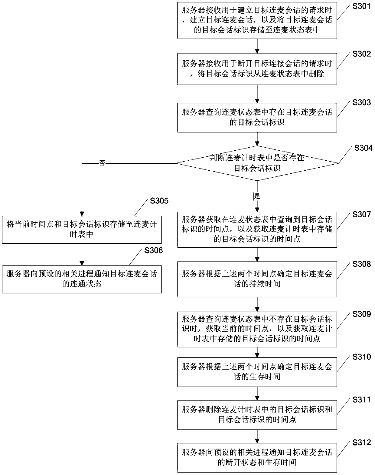 A monitoring method, device and server for a microphone-connected session