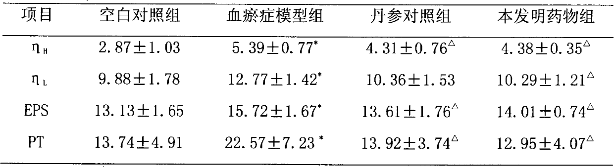 Traditional Chinese medicine composition with analgesic effect and preparation method of traditional Chinese medicine composition