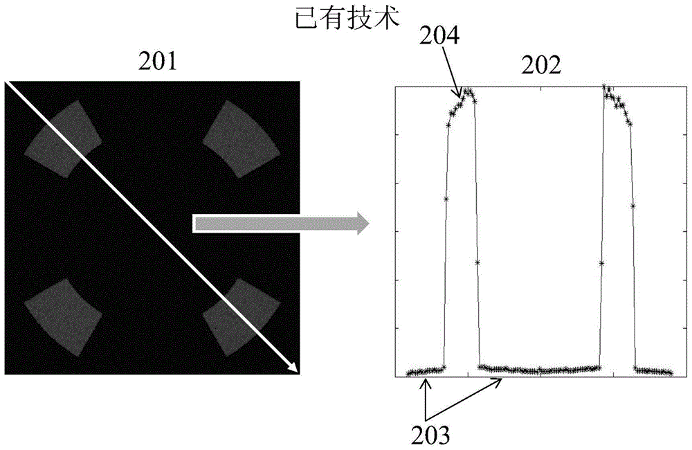 Pupil shaping unit structure of lithography machine and design method of diffractive optical element