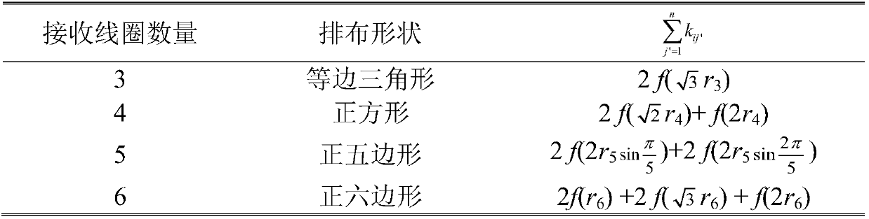 Working frequency stabilization method for single-relay multi-load wireless power transfer system based on different number of loads connected