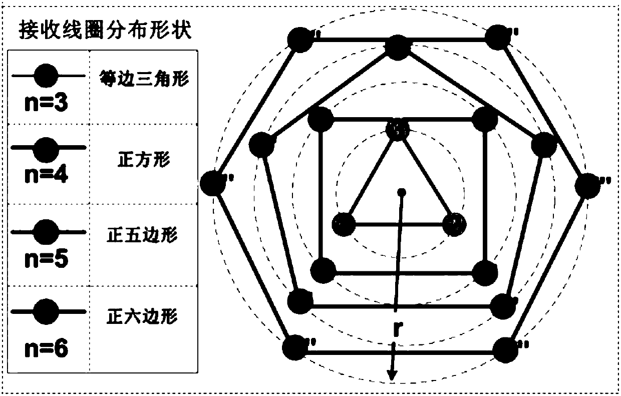 Working frequency stabilization method for single-relay multi-load wireless power transfer system based on different number of loads connected