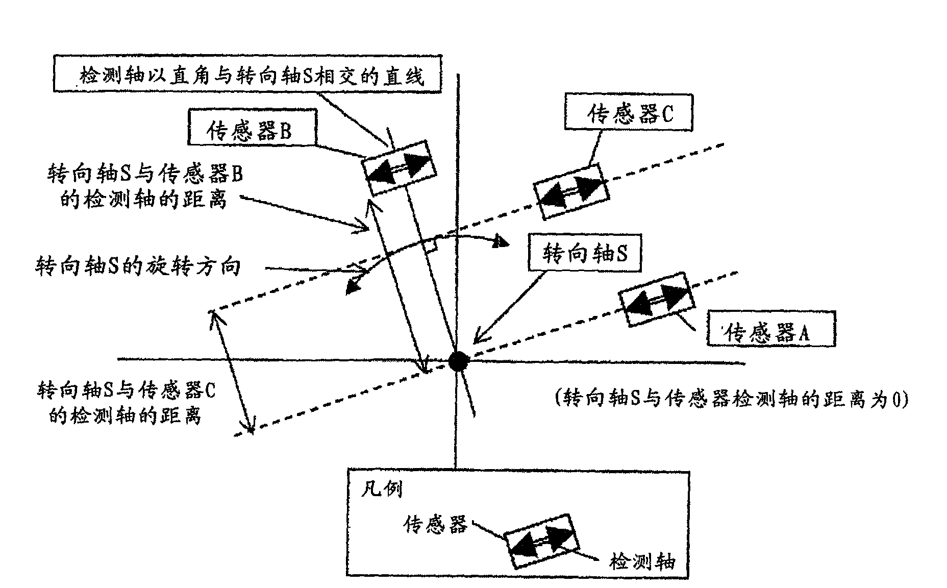 Motion control sensor system for a moving unit and motion control system