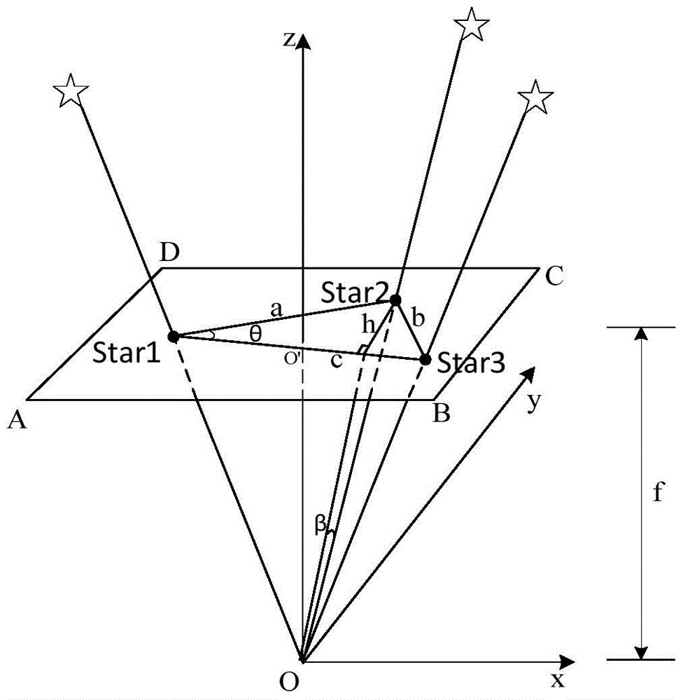 A Method of Selecting Observation Triangles Before Star Map Matching