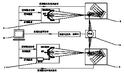 Light environment simulation experiment module