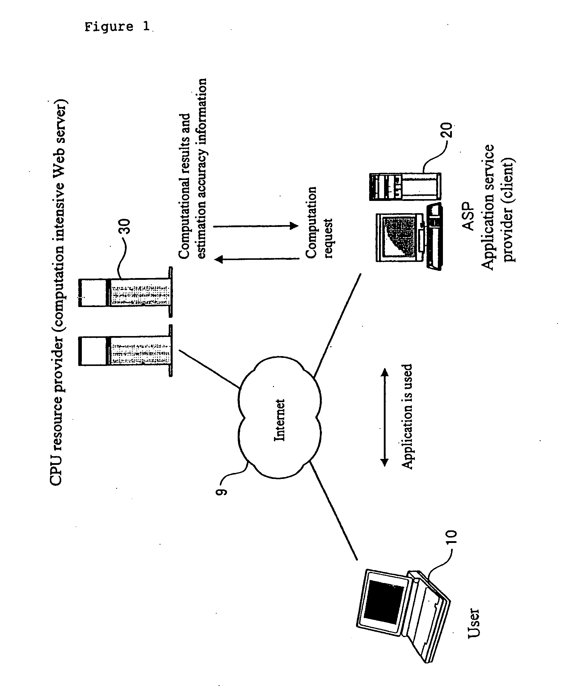 Network system, CPU resource provider, client apparatus, processing service providing method, and program