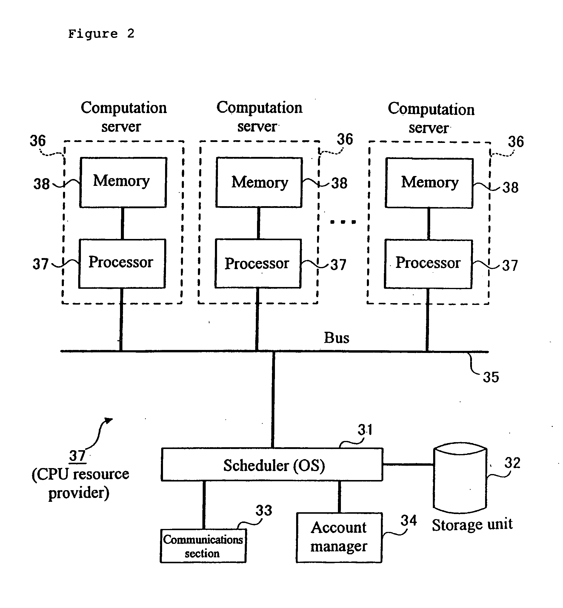 Network system, CPU resource provider, client apparatus, processing service providing method, and program