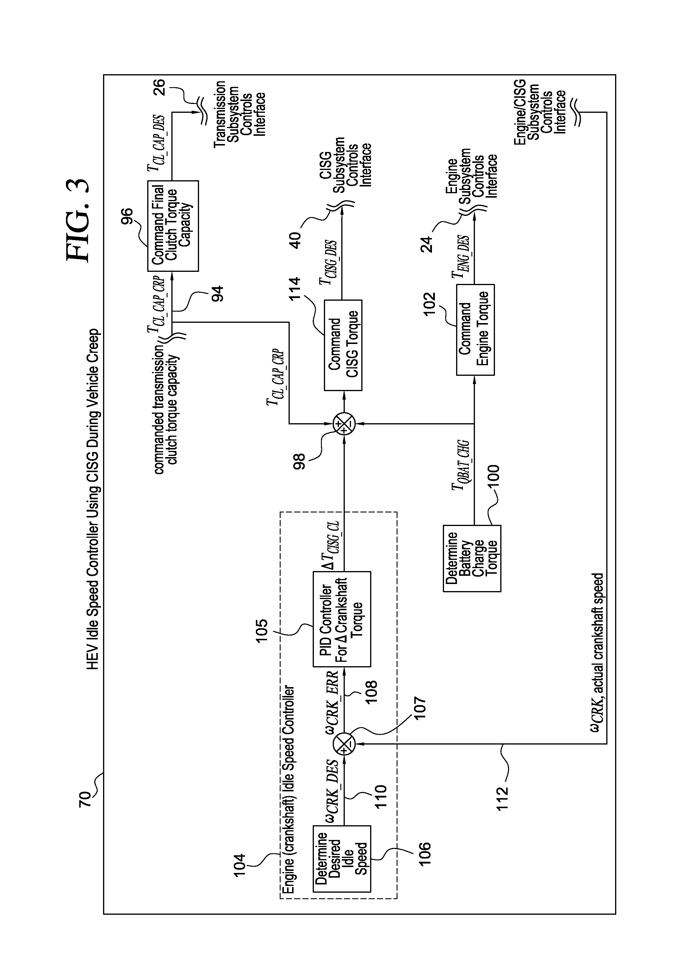 Idle Speed Control of a Hybrid Electric Vehicle