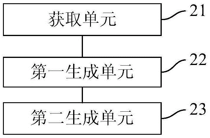 Estimation method and device for longitudinal vehicle speed of vehicle