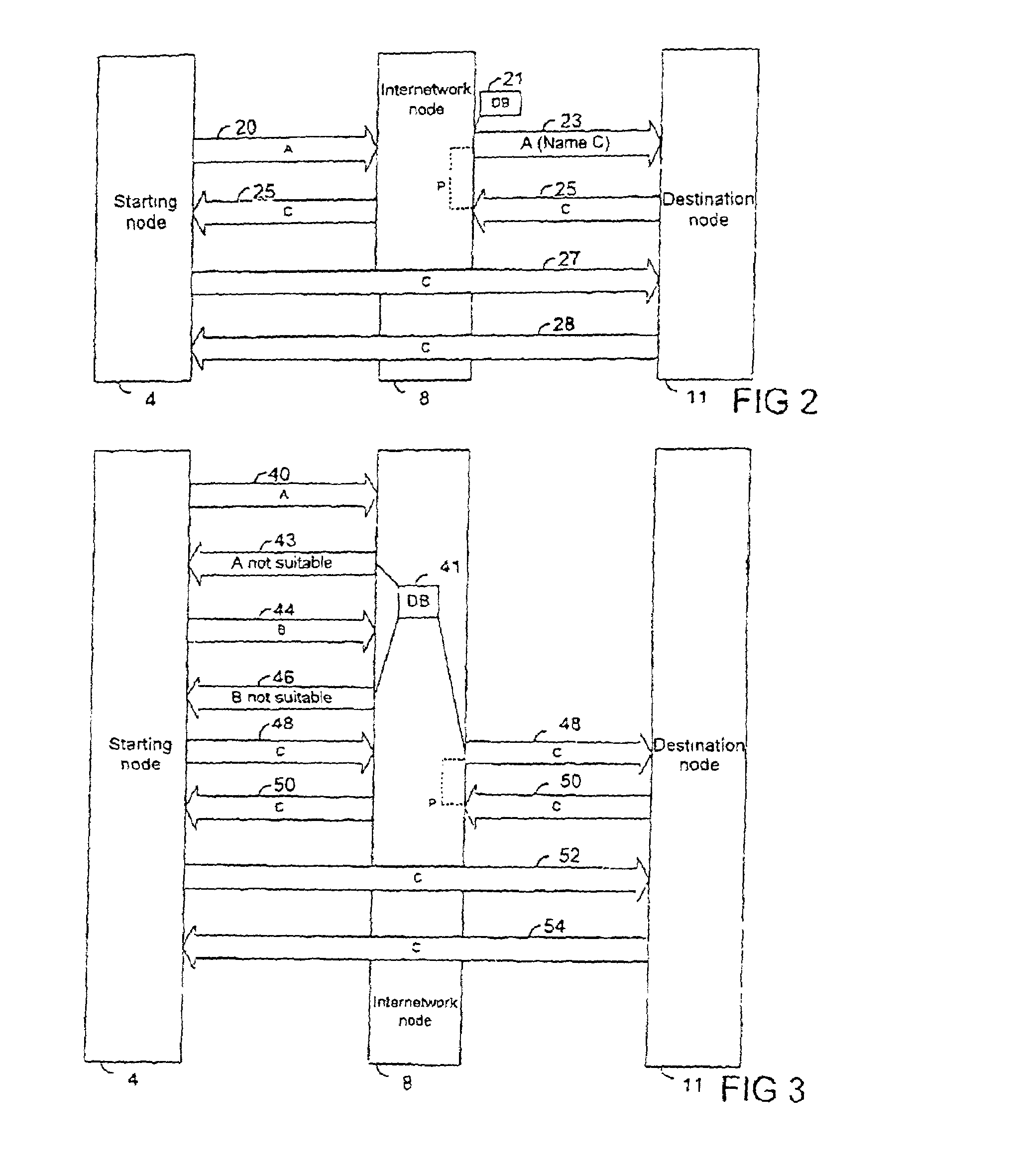 Method of communication between communications networks