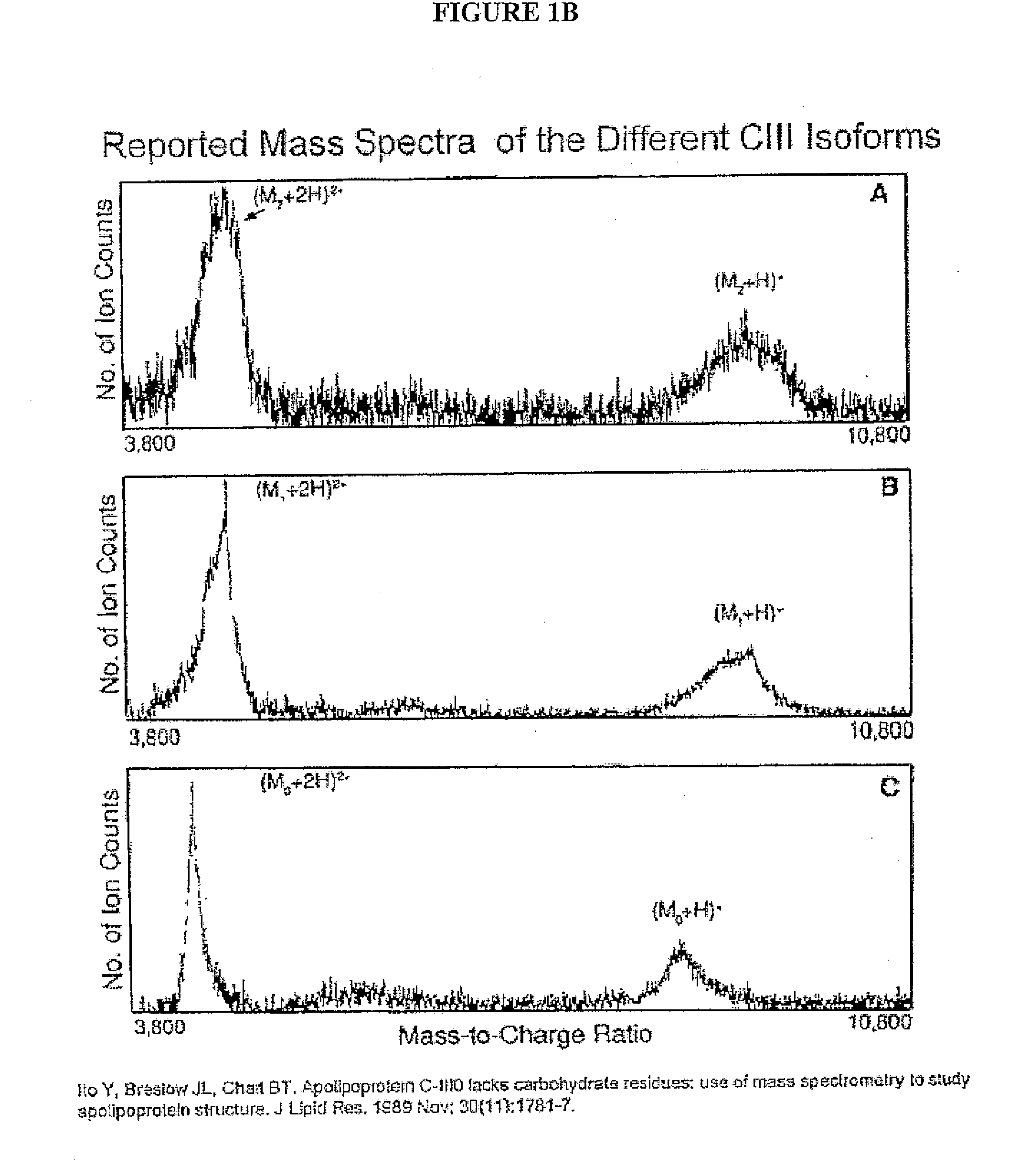 Apolipoprotein fingerprinting technique and methods related thereto