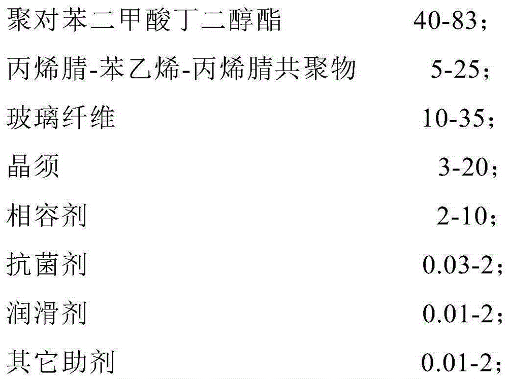 A kind of material and preparation method for making refrigerator door handle