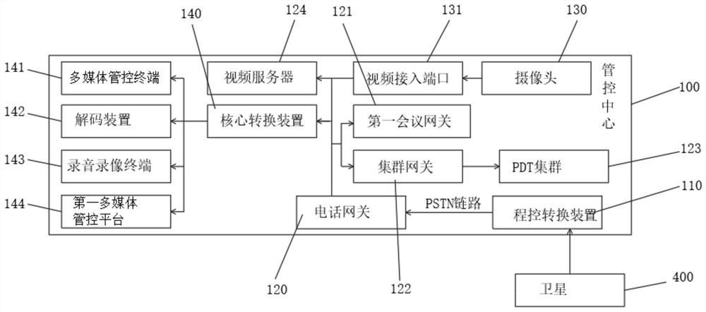 Emergency comprehensive dispatching command system