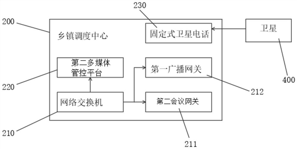 Emergency comprehensive dispatching command system