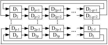Circuit for parallelly encoding quasi-cyclic low-density parity check code