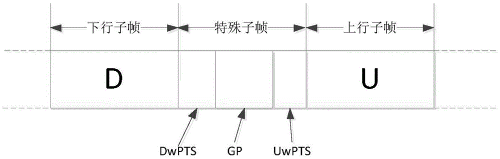 A Positioning Method Based on Special Subframe in TDD Cellular Mobile Communication System