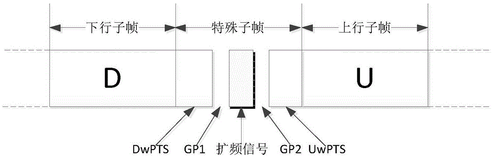 A Positioning Method Based on Special Subframe in TDD Cellular Mobile Communication System