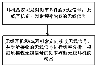 Wireless earphone detection method and device