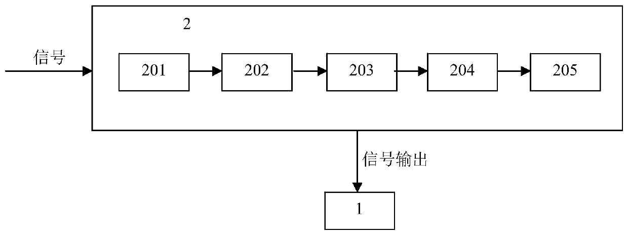 Narrow-band multi-channel satellite communication system