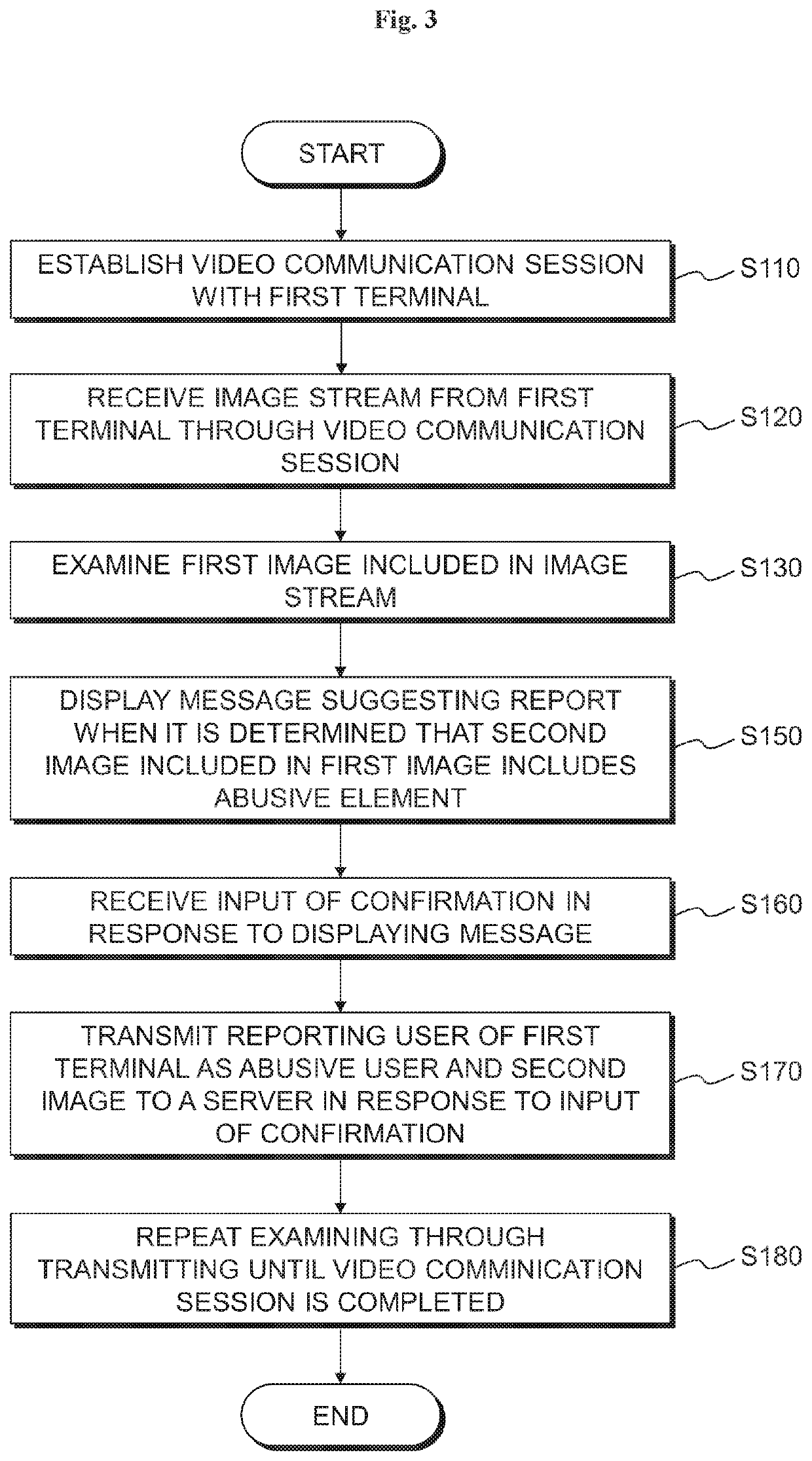 Video communication device and video communication method