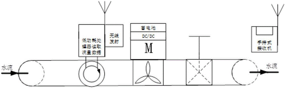 Wireless meter reading system of power-free water meter