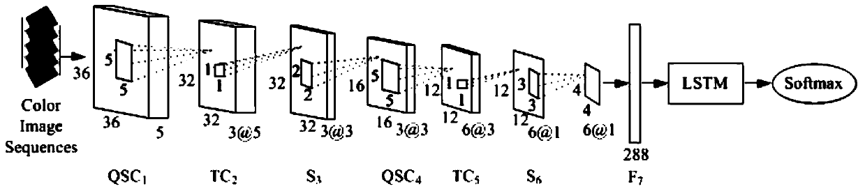 Human Behavior Recognition Method Based on Quaternion Space-Time Convolutional Neural Network